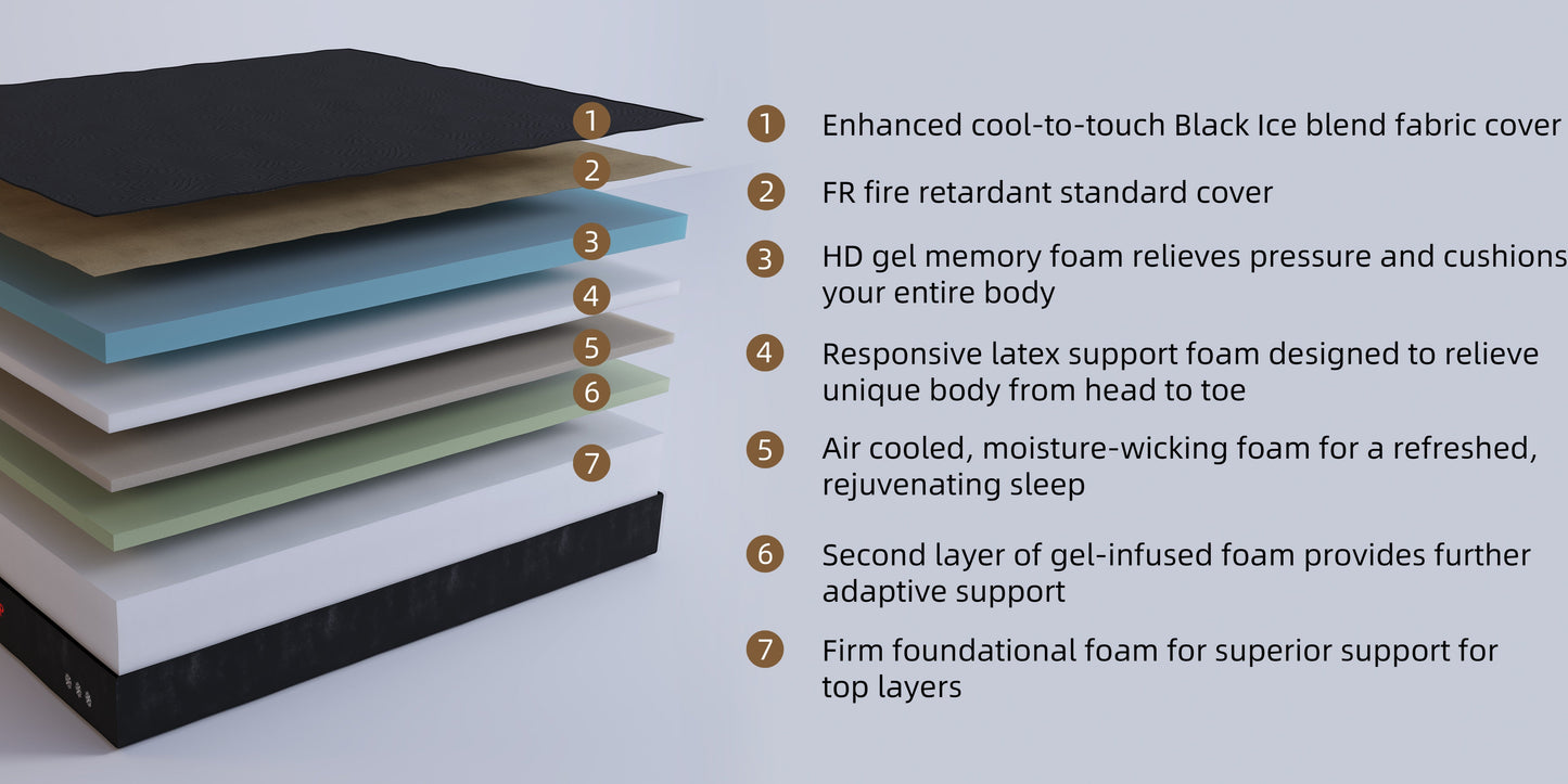 Matelas Tulipe Noir