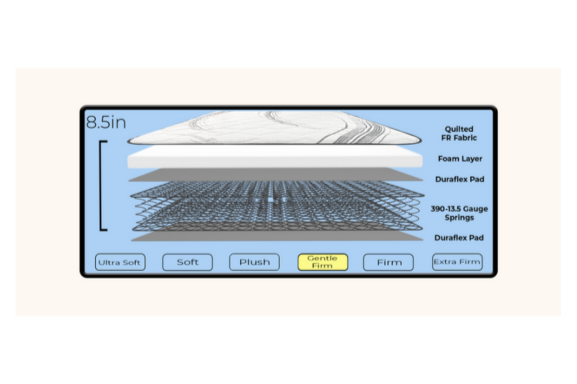 Matelas orthopédique