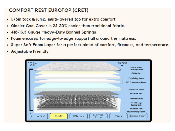 Matelas Eurotop Confort